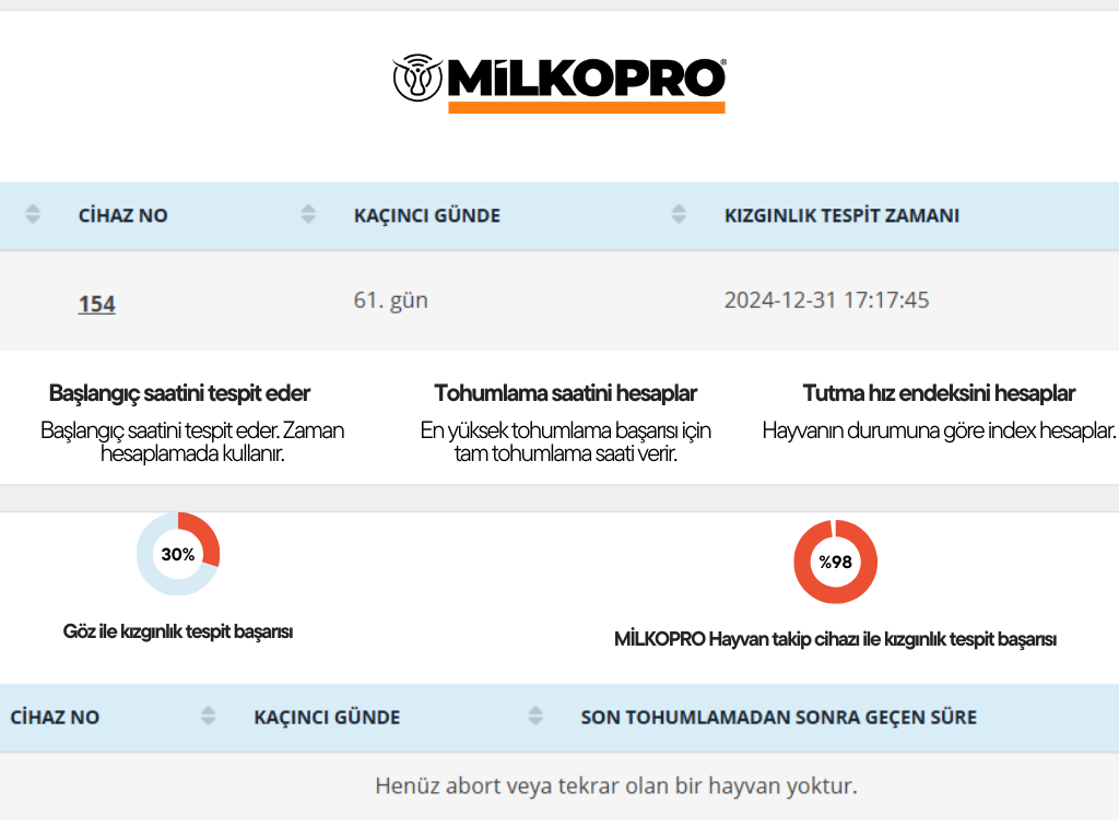 İneklerde kızgınlık belirtileri