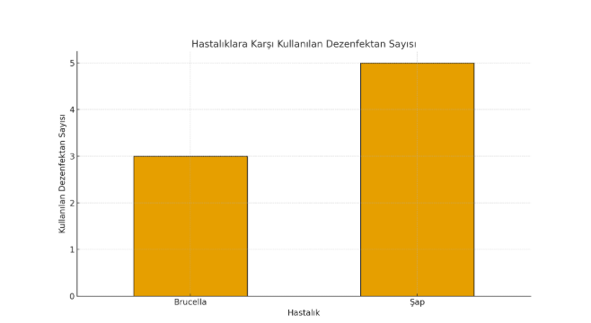 Çiftliklerde Dezenfeksiyon Rehberi